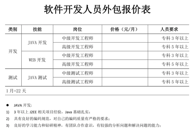 上海软件开发行业的最新趋势与前景解析