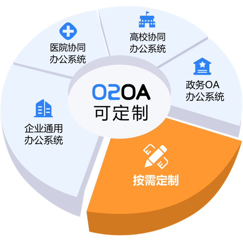 信息化解决方案在企业中的应用与变迁
